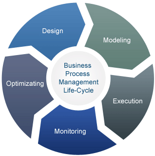 business-process-improvement-plan